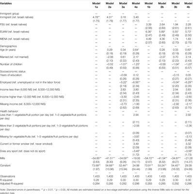 Unhealthy Immigrants: Sources for Health Gaps Between Immigrants and Natives in Israel